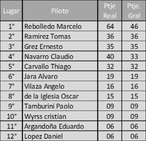 2sem 2015 nitro