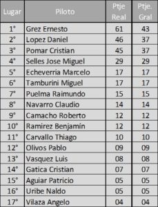 2sem 2015 tou